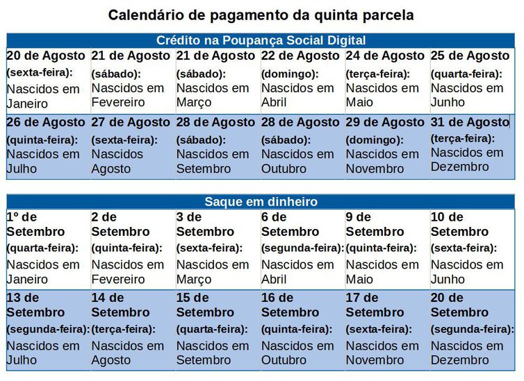 Calendário de pagamento da quinta parcela do auxilio emergencial de 2021 - Fonte: Ministério da Cidadania