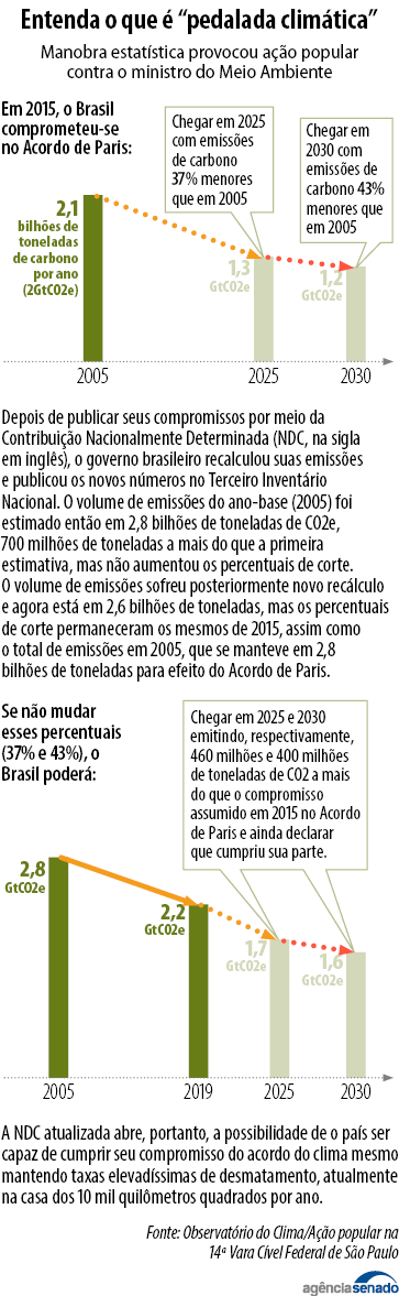 O aquecimento global no limite - Brasil paga caro pela devastação