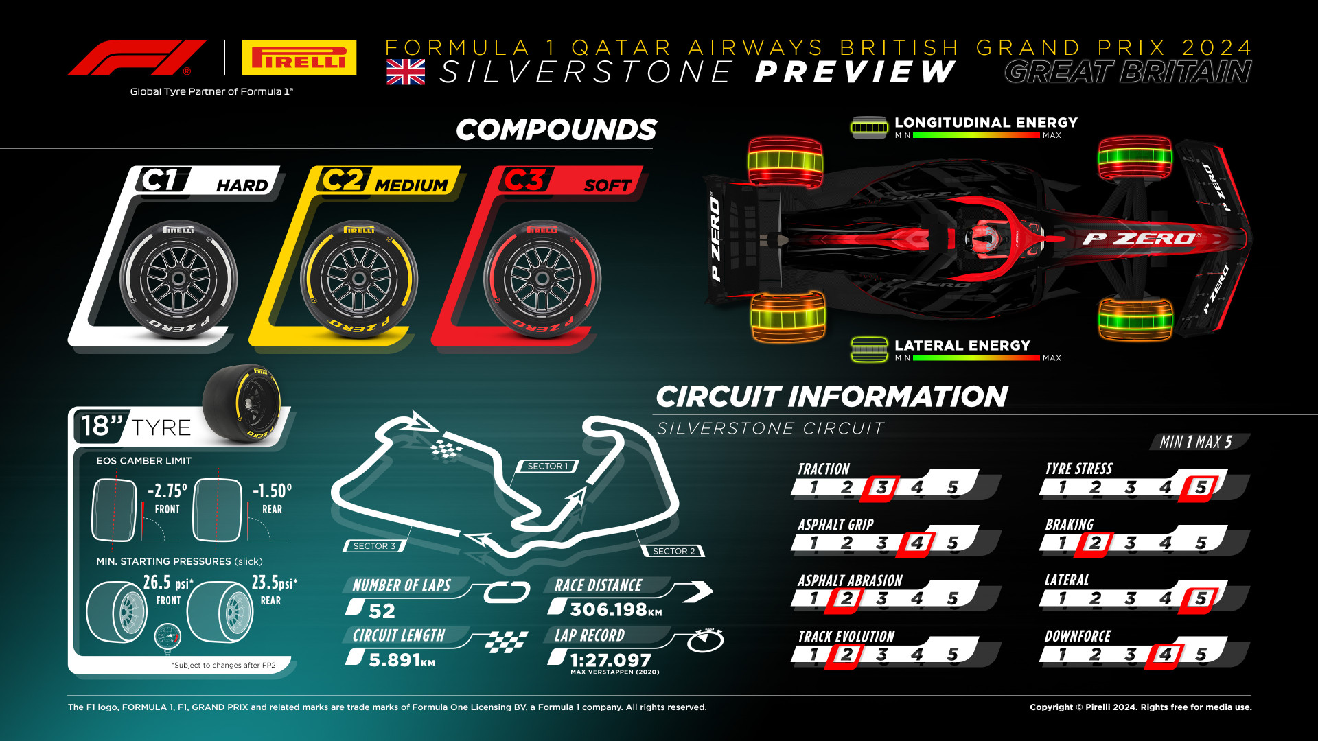Pirelli F1 – GP da Inglaterra: compostos mais duros para o berço da Fórmula 1