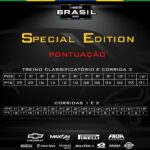 Sistema de classificação e pontuação do Special Edition 2024 (Divulgação)